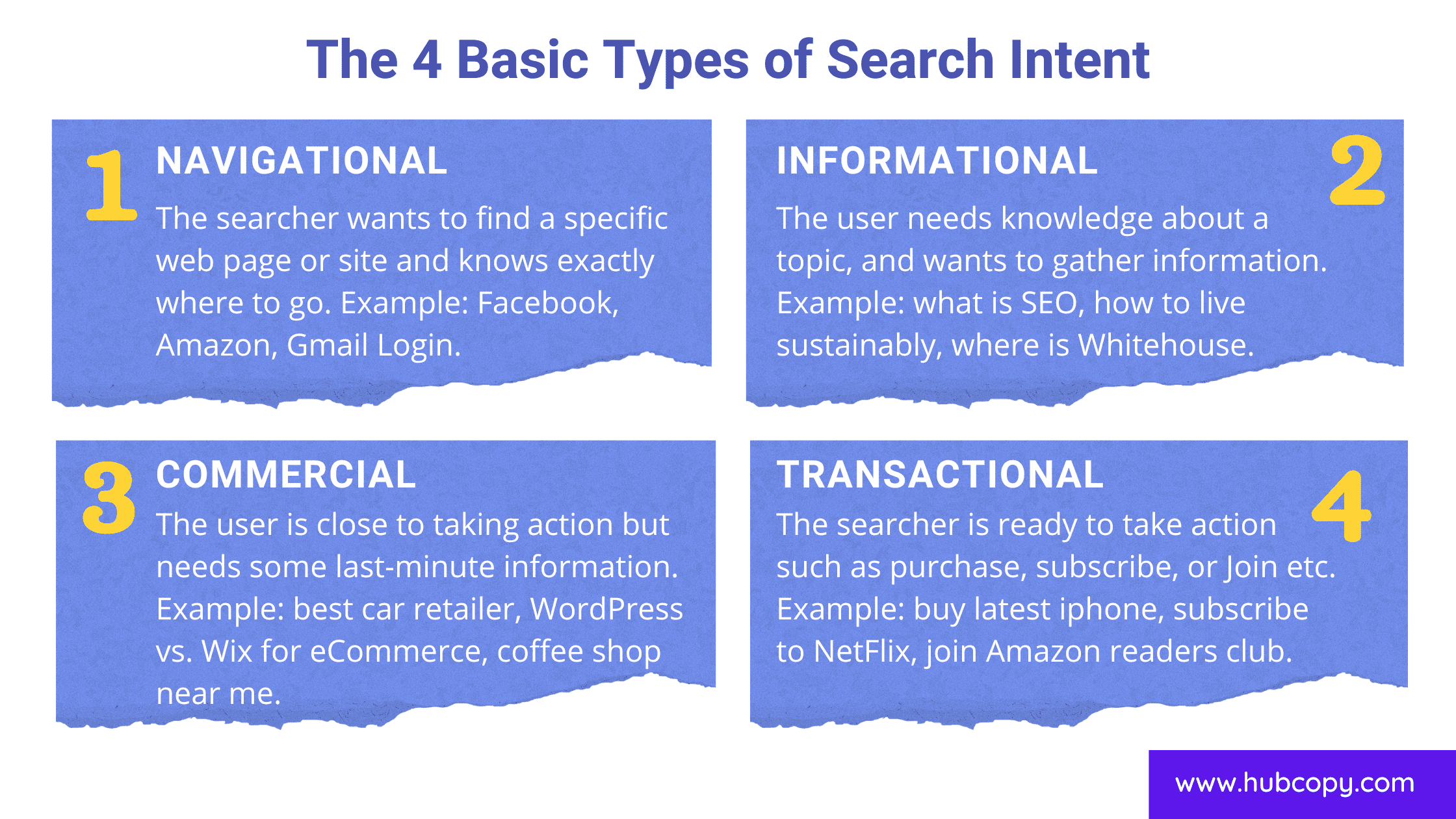 4 types of search intents