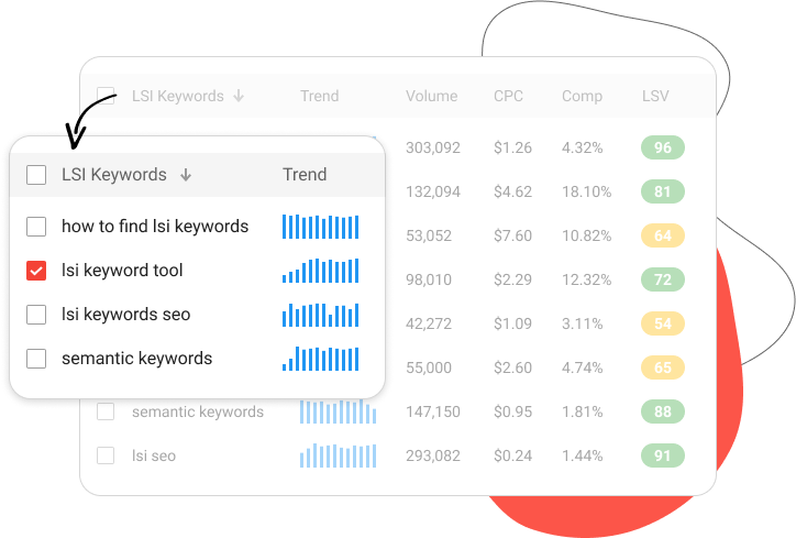 LSI-graph-keyword-research