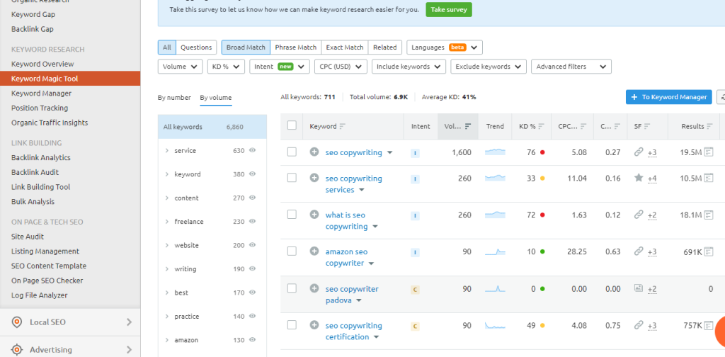 SEMrush-Keyword-Magic-Tool