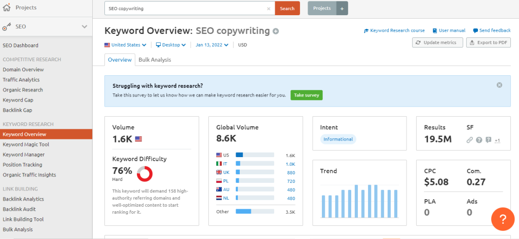 SEMrush-Keyword-Overview tool