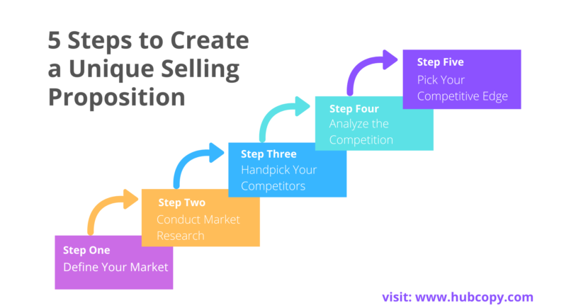 How to Create a Unique Selling Proposition in 5 Steps