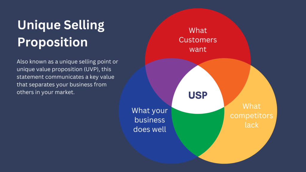 What's a unique selling proposition, USP