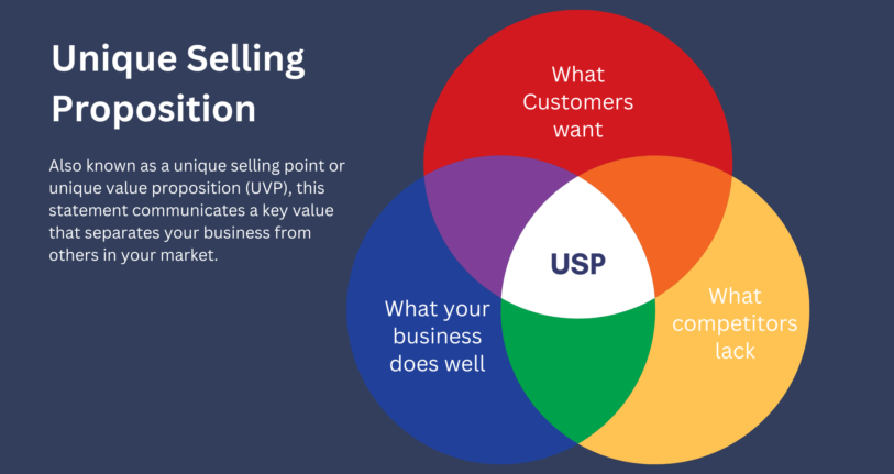 What's a unique selling proposition, USP